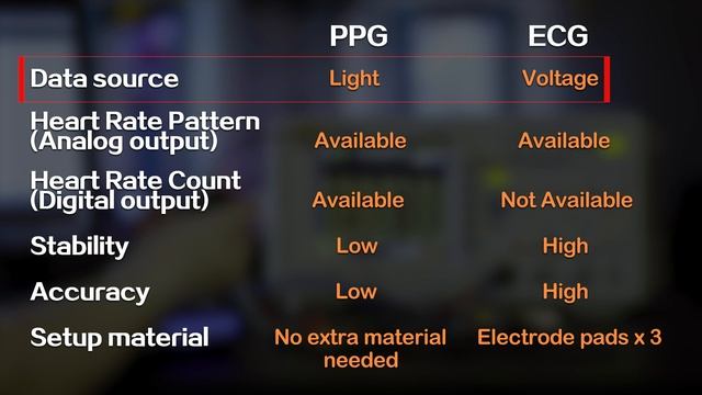 AD8232 Analogl Heart Rate Sensor/Single Lead ECG Sensor For Arduino смотреть онлайн