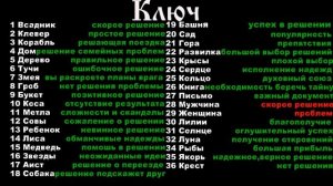 Двойное сочетание карт Ленорман: Ключ