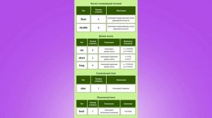 Типы данных в C++. C++ для начинающих. Урок #4.