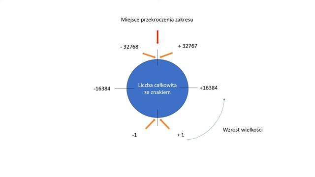 #2 Kotlin - kurs dla początkujących - zmienne i stałe смотреть онлайн