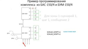 Пособие по программированию системы Речор-М