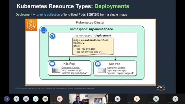 AWS Atlanta presents: Everything you wanted to know about Kubernetes but were afraid to ask