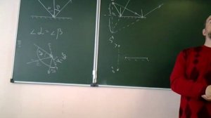 Отражение света. Теория и примеры