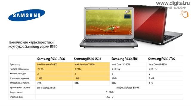 Видеообзор ноутбука Samsung R530 смотреть онлайн