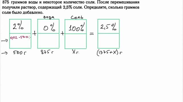 В емкость добавили 875 г воды. Растворы, Задачи на проценты. ЕГЭ, ОГЭ