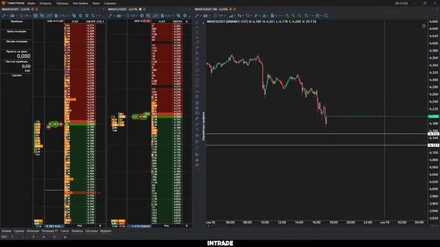 ОНЛАЙН СКАЛЬПИНГ КРИПТОВАЛЮТ!ТОРГОВЛЯ ФЬЮЧЕРСАМИ НА BINANCE!