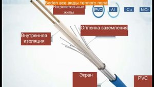 Строение нагревательного кабеля теплого пола