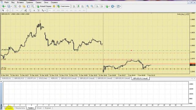 Форекс ! Лучшее Видео ! Смотреть Всем ! Игра На Бирже Forex Обучение - Игра Форекс Обучение [Биржа