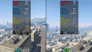 GT 710 vs Intel HD 4600 - Test In 5 Games