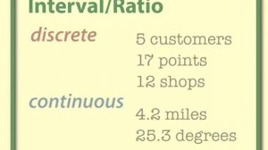 Types of Data: Nominal, Ordinal, Interval/Ratio - Statistics Help