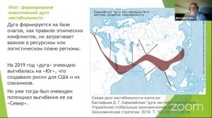 XXVIII Ассамблея СВОП. Сессия "«Зарубежье всё ближе? Что происходит вдоль российских границ»"