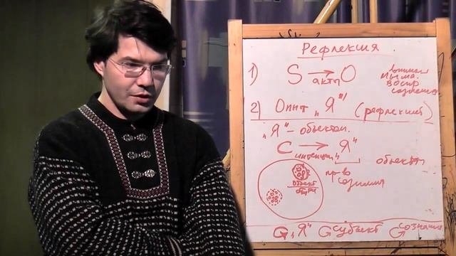 Философия сознания: рефлексия и самосознание