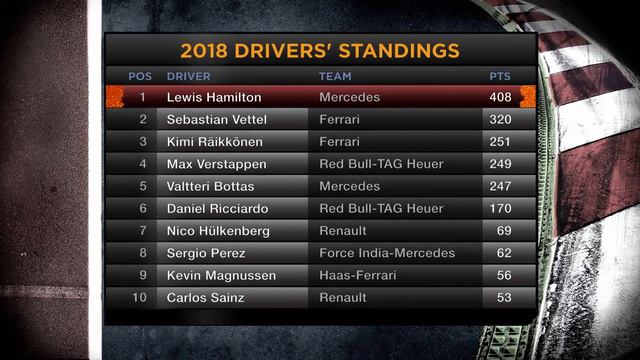 2018 SEASON REVIEW: MERCEDES смотреть онлайн