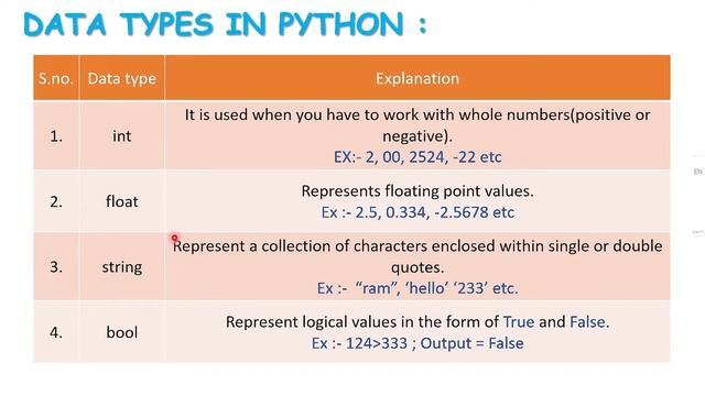 Python for class 7th | Variable and Data types in python | lecture - 02