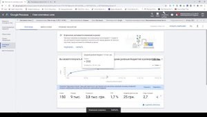 Сколько Тратить На рекламу в Гугл  контекстная реклама Обучение с Нуля