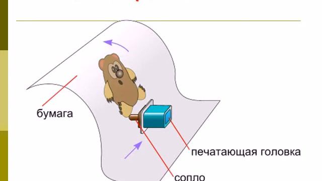 Печатающие устройства смотреть онлайн