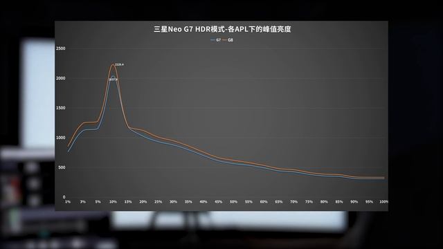 SAMSUNG Odyssey Neo G7 Review 32”|4K 165Hz MiniLED 电竞显示器S32BG750NC全面评测报告 смотреть онлайн