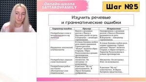 С ЧЕГО НАЧАТЬ ПОДГОТОВКУ К ИТОГОВОМУ СОЧИНЕНИЮ?