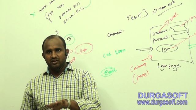 Corejava || Java AWT package part - 1