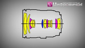 Видеообзор Canon EF 24-105mm f 4L IS USM