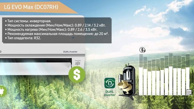 Сплит-система LG EVO Max (DC07RH) смотреть онлайн