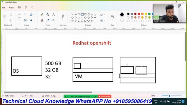 RedHat OpenShift Lecture- 1| Introduction to RedHat (रेडहैट) OpenShift Tutorial |Hindi|Sanjay Dahiy
