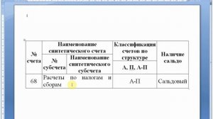 Счет 68 "Расчеты по налогам и сборам" | Бухгалтерские счета | Бухгалтерия для начинающих | Бухучет