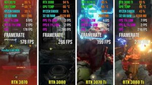 RTX 3070 vs RTX 3080 vs RTX 3070 Ti vs RTX 3080 Ti | Test in 7 Games