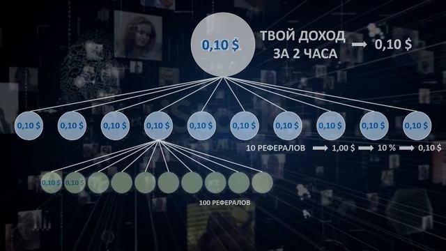 Принципы работы реферальной системы