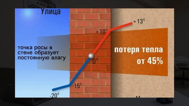 ДОМОКОМПЛЕКТЫ ИЗ ПОЛИСТИРОЛБЕТОНА 2023 | Плюсы и минусы | Полистиролбетон