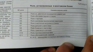 Блок предохранителей и реле Приора.