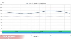ЦАП И кУСЬ: Bowers & Wilkins Px7 S2 - элегантные наушники с честным звуком и приятным расположением