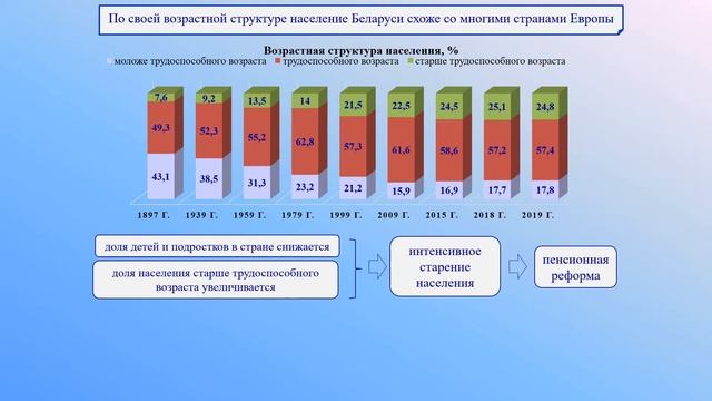 География населения. Тема 22. Рождаемость, смертность и естественный прирост. Миграция населения