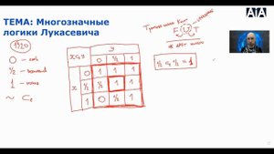 Что такое многозначные логики Лукасевича? Душкин объяснит