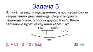 Презентация сборника задач «Задачи на движение» 4 класс. Пять задач из 100.