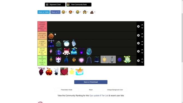 ТИР ЛИСТ ТРЕЙД ФРУКТОВ В GPO ?  (ROBLOX)