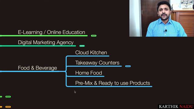 Franchise Business After Lockdown | 2021 | Franchise Opportunity | Franchise Business in India смотреть онлайн