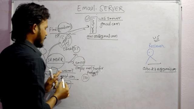 Mail Servers: How Does a Mail Server Work? || Outlook Full Tutorial in Hindi смотреть онлайн
