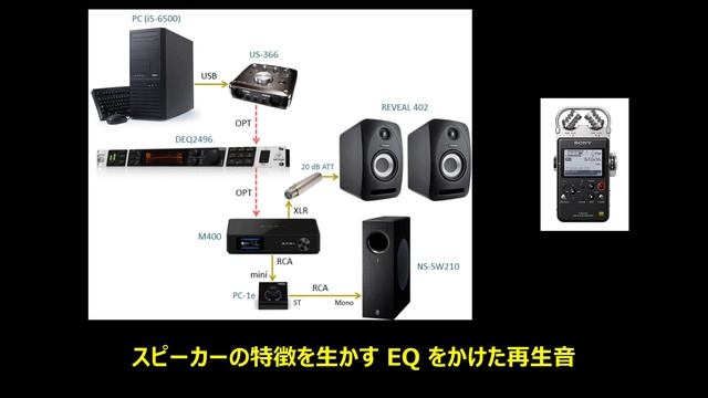 空気録音定点観測 2021-04-26 смотреть онлайн