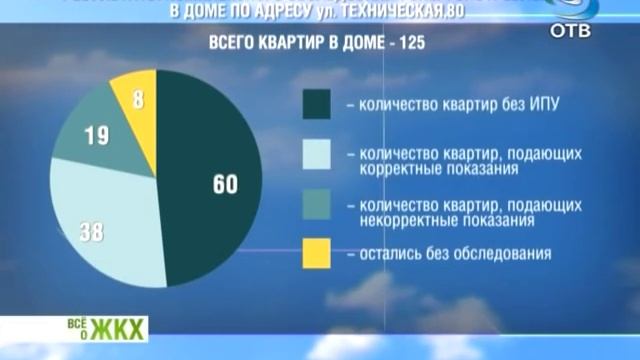 Электросчетчики