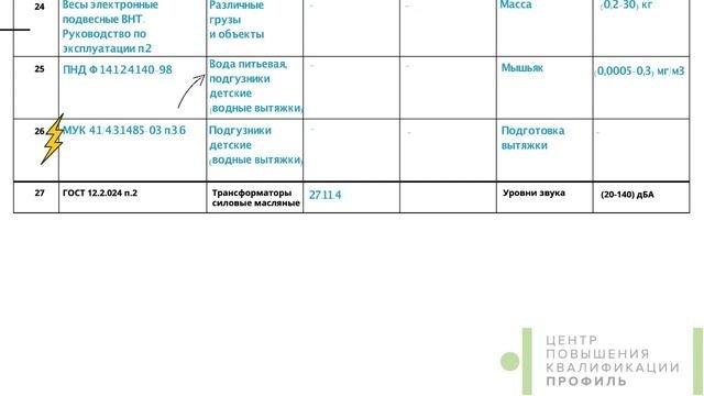 Область аккредитации лаборатории/ SVOYPROFILE