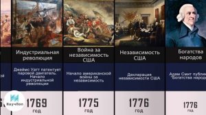 История Англии и Великобритании