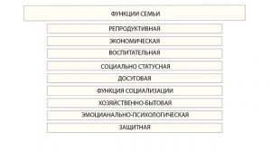 СЕМЬЯ КАК СОЦИАЛЬНАЯ ГРУППА//ОБЩЕСТВОЗНАНИЕ//ЕГЭ