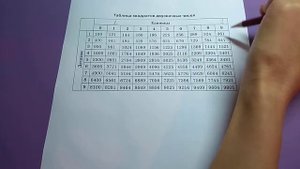 Как легко решать квадратные корни!