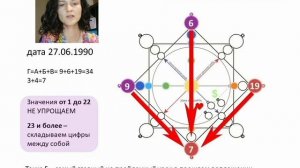 Обучение Матрица Судьбы. Урок №2. Расчёт ключевых точек Матрицы Судьбы