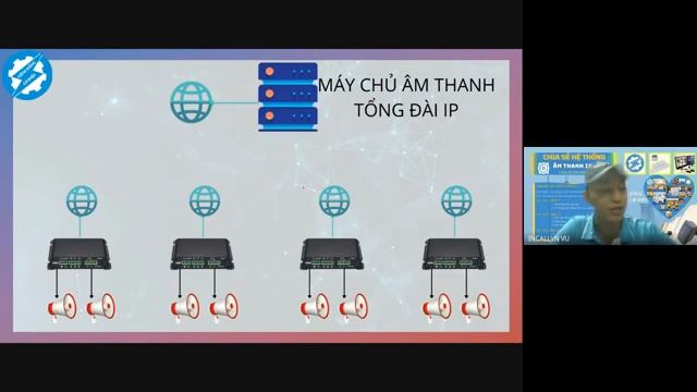 (P6) CHIA SẺ HỆ THỐNG ÂM THANH THÔNG BÁO - ÂM THANH IP | PUBLIC AUDIO | CỘNG ĐỒNG CƠ ĐIỆN смотреть онлайн