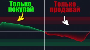 Трендовый Индикатор, Который Отфильтровывает 99% Ложных Сигналов.