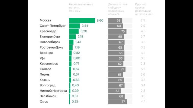Ютуб закроют / Новостройки подорожают / Недвижимость на вторичке не вырастет в цене / Хайп на аренд смотреть онлайн