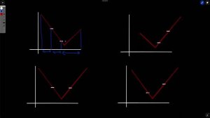 Binary & Ternary Search from scratch (+ Minimum Cost to Make Array Equal)