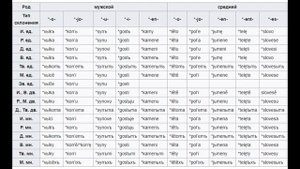 Праславянский язык